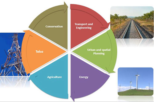 Market Segment